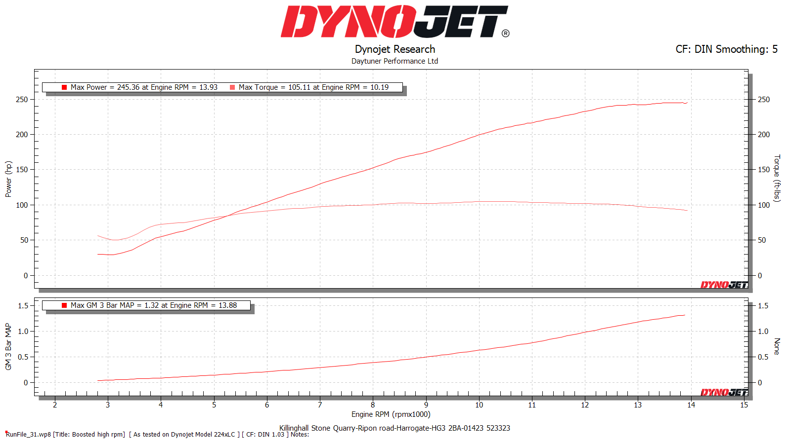 Dynojet power plot for the Kawasaki H2 engine measured at the wheel — 245.36 hp and 105.11 lb-ft